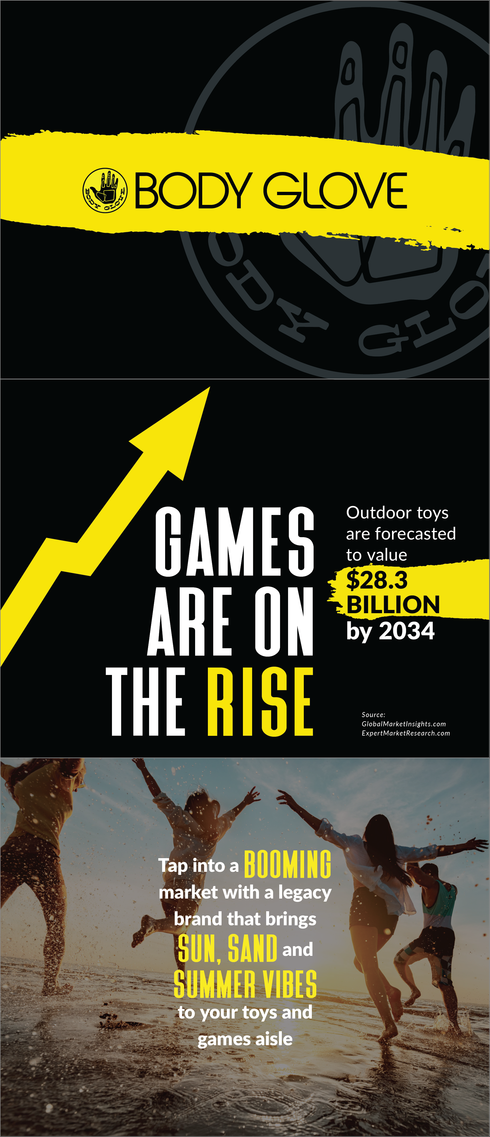 Body Glove B2B Sales Deck